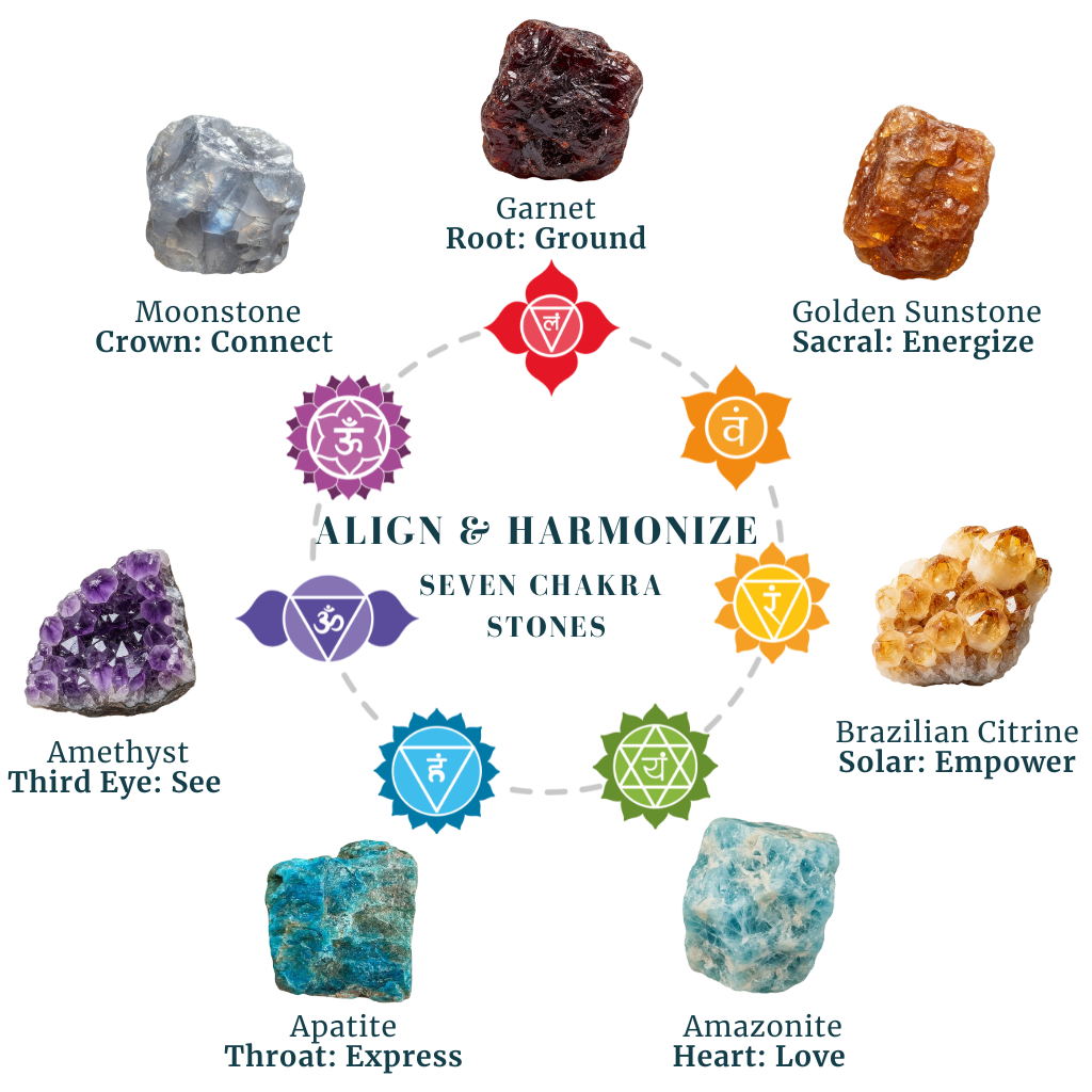 Seven Chakra Mala Gemstone Bracelet Set